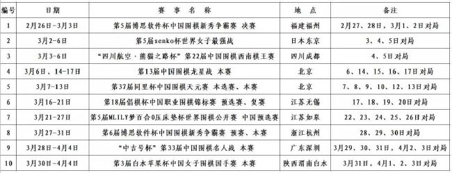 凯恩在2023年共计打进38粒联赛进球，为所有球员之首，且他的预期进球表现为+11.2，这也充分体现了其精湛的射术。